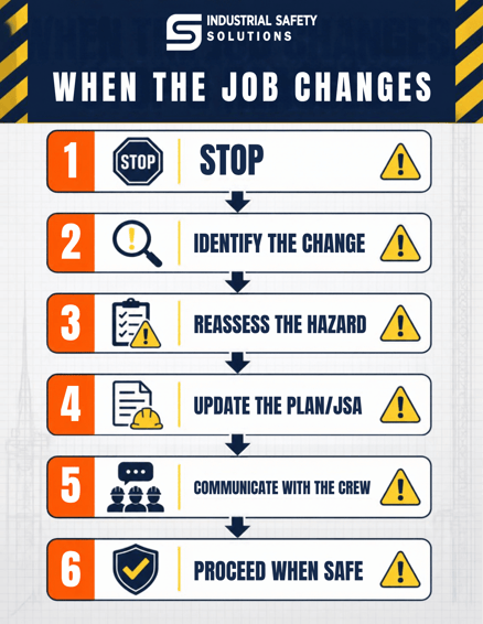 Job Change Safety Infographic